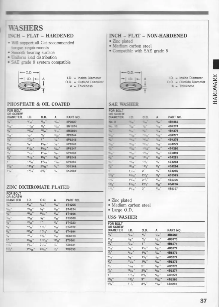 Cat One Safe Source Bolt And Hardware Charts Inch And Metric Forum